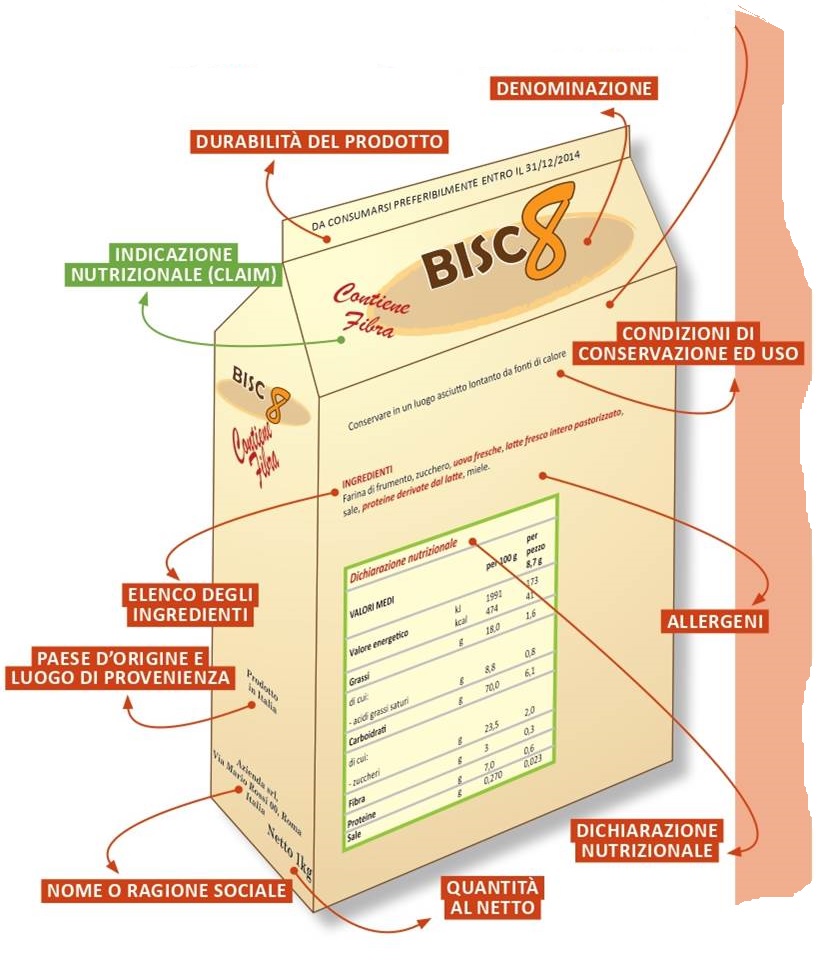 Course Image Corso Fad Sincrono:I principi generali che regolano l'etichettatura degli alimenti (chiave di lettura per le norme esistenti)